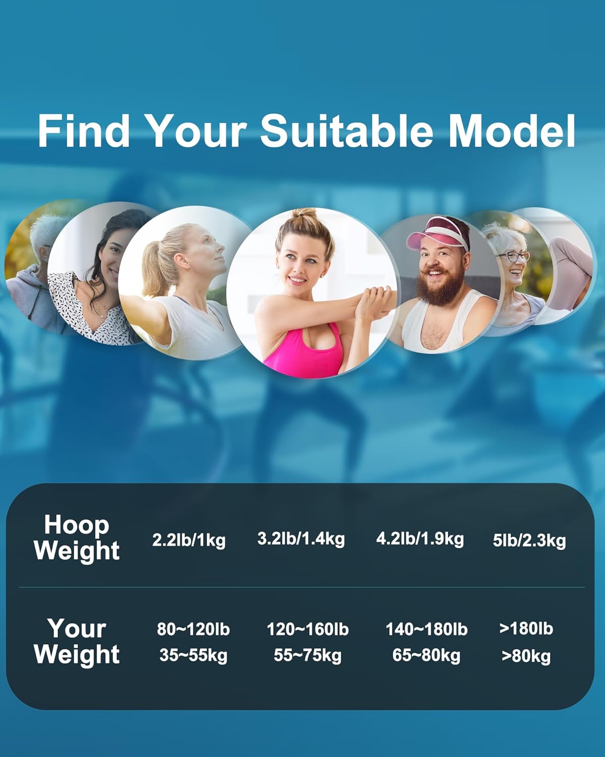 Weight selection chart 1 to 2.3kg by body weight